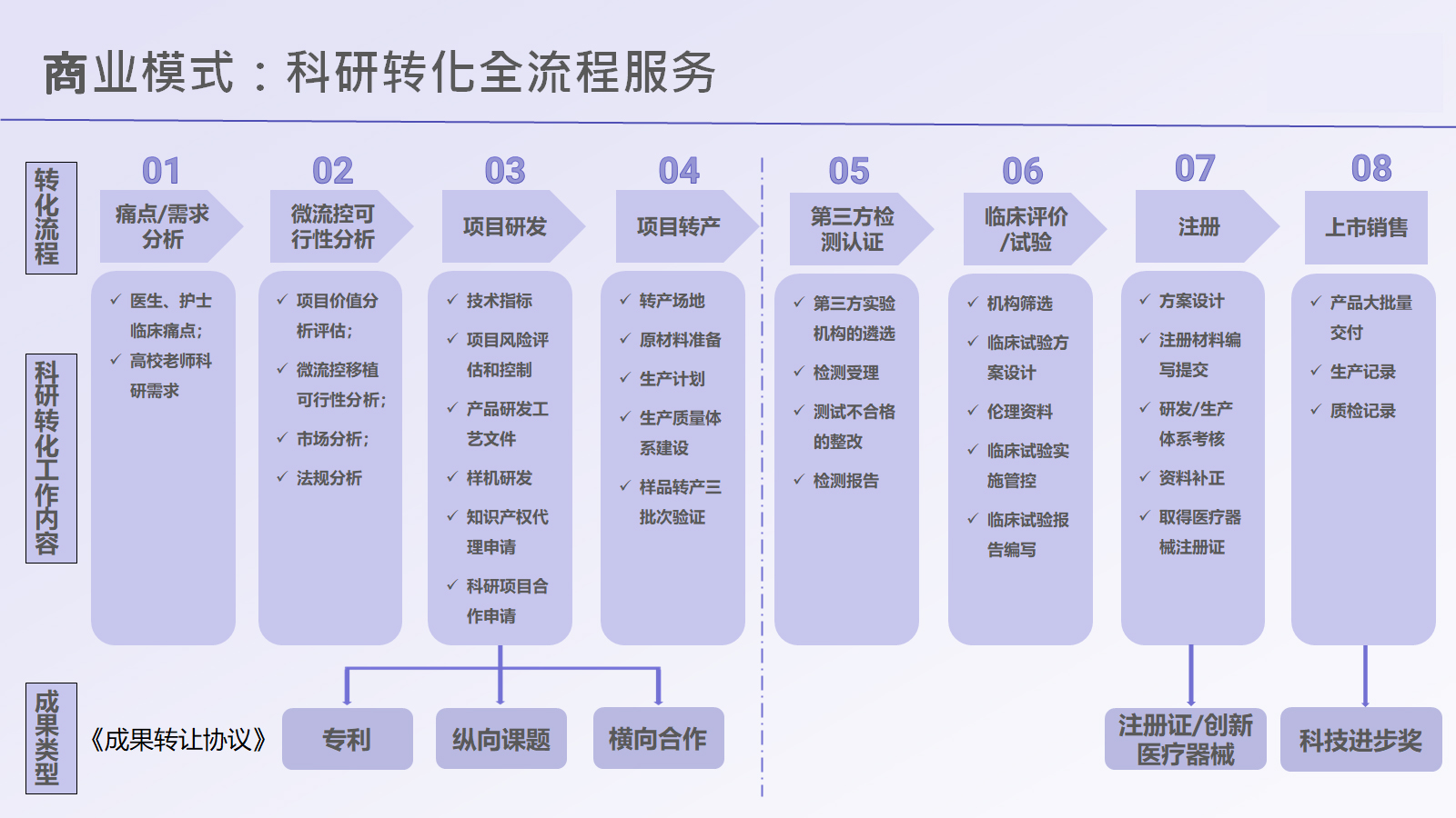 科研轉化全流程辦事 rev.jpg